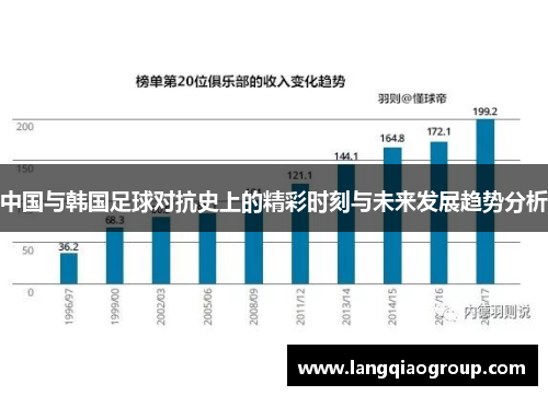 中国与韩国足球对抗史上的精彩时刻与未来发展趋势分析