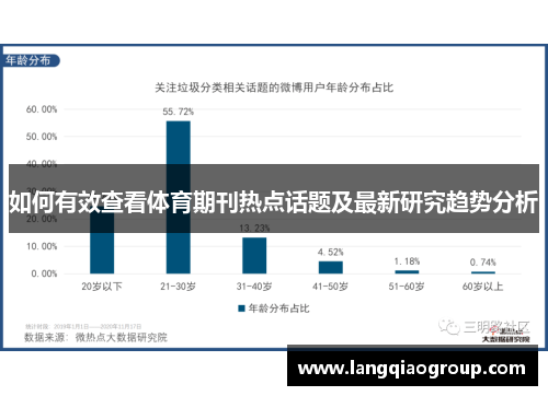 如何有效查看体育期刊热点话题及最新研究趋势分析